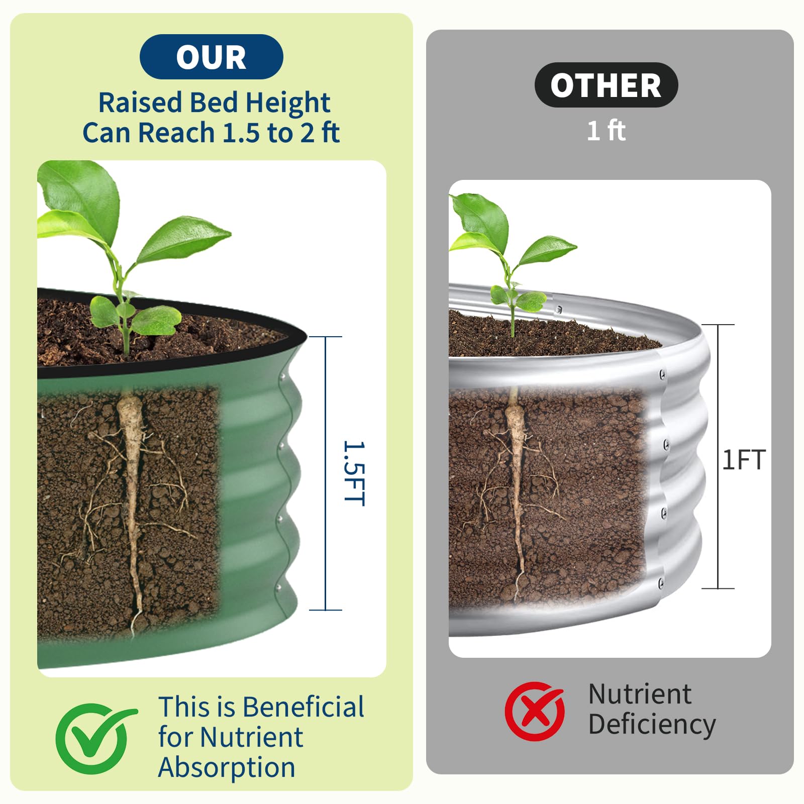 حوض زراعة مرتفع مجلفن مقاس 8×4 - مراجعة Raised Bed Planter Box وسعره